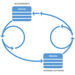 Release Management with&nbsp;InRelease